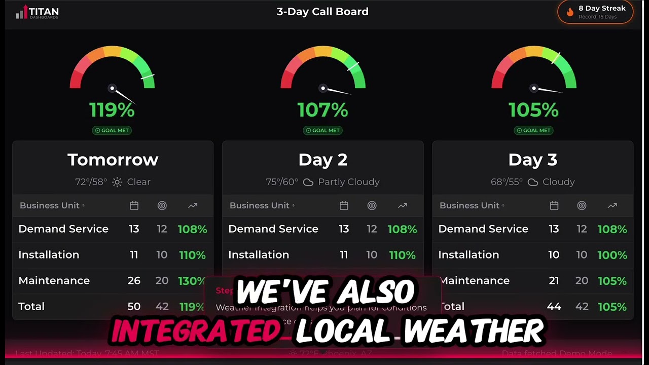 How Titan Dashboards Make Teamwork Easy!
