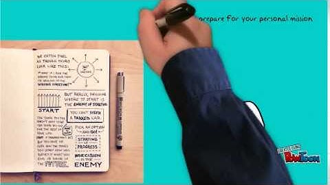 Habit 2- Begin with the End in Mind