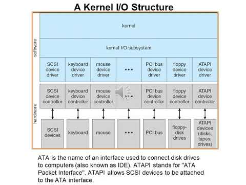 Operating System Unit 5 Lec 4 - YouTube