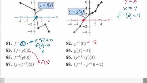 Common Core Math: Evaluate Inverse Composition Functions