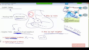 09.CCNP Route [300-101] (DR and BDR and OSPF complete LAB) By Eng Ahmed Abdallah