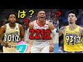 ブリ―チャーリポートの「2020年シーズンの選手TOP100」への初見リアクション!!