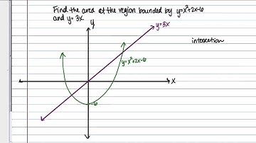 Finding Area Between Curves