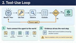 AI Agent Loops Explained: Tool Use, Subagents & How Agents Think Update