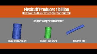 Flexituff Ventures | Dripper Division Corporate Film | #Client