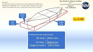 (4)Block Coefficient Made Simple| Step-by-Step Calculation for Ship Stability
