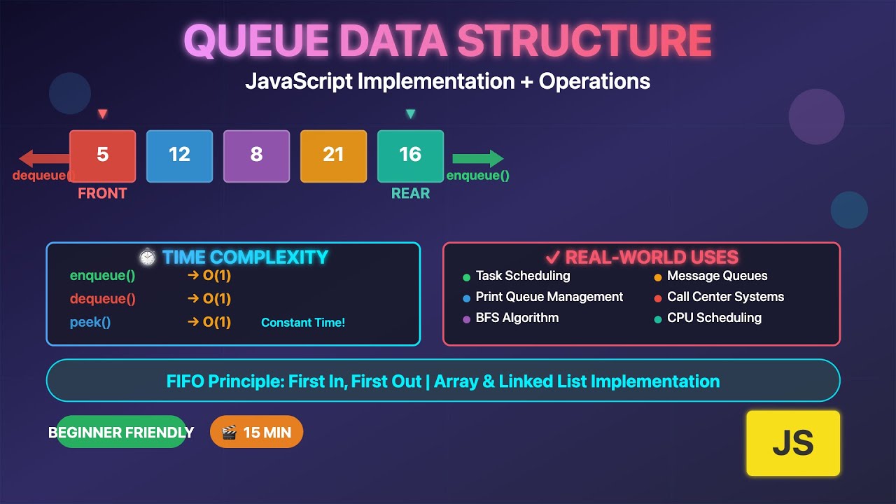Queue Data Structure in JavaScript | Implementation, Time Complexity O(1), Real-World Uses Explained