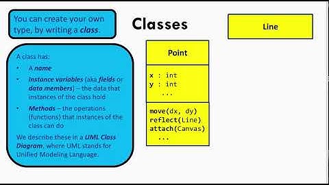 CSSE120 - 02 Objects Functions and Methods - 05 UML Class Diagrams