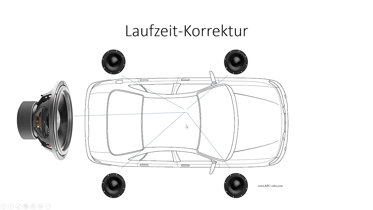 CarHIFI Basics | Wie funktioniert ein DSP - Digital Signal Processor