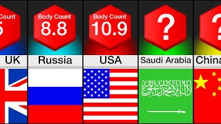 Comparison: Average Body Count By Country