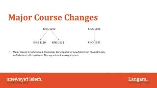 Langara Kinesiology New Curriculum