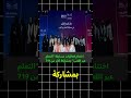 اختتام فعاليات مسابقة "التعلم عبر اللعب" بمشاركة أكثر من 719 ألف طالب وطالبة