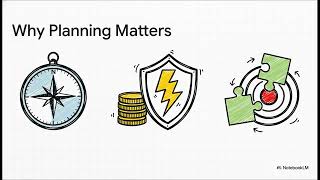 Financial Planning Explained in 6 minutes ⏱️ (Stop Guessing With Money)