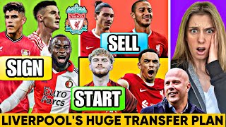 4 New Signings, 6 OUT? Arne Slot's Liverpool: KEEP, BUY, SELL Summer Transfer Plan 2024!