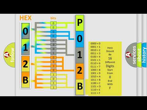 DTC Chevrolet P012B Short Explanation