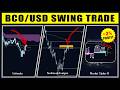 Swing Trading Strategy: $BCO Trade Breakdown (Ichimoku + Market Cipher B)
