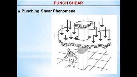 12 Post Tension Floors Course (Punch 1)  Dr Tharwat Sakr