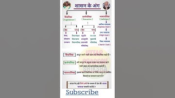 Organs Of Government #constitution #legislation #executive #judiciary#upsc #uppsc #upsi #roaro#short