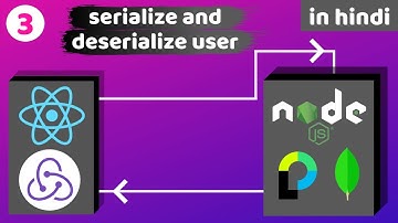 #3 - serialize and deserialize user to and from the session | oauth using mern stack in hindi