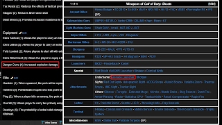 ARE DANGER CLOSE NOOB TUBES GOING TO BE IN CALL OF DUTY GHOSTS?!