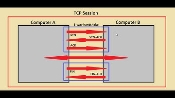 Networking Tutorial for Beginners - 02 - TCP
