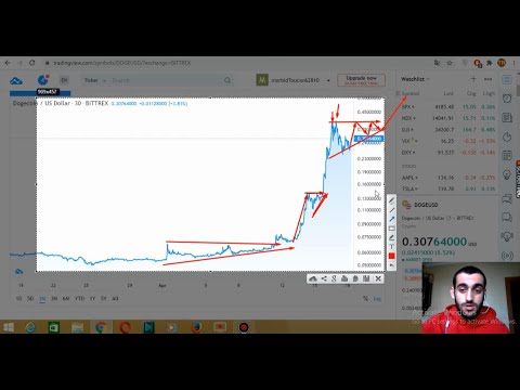 დოჯქოინის ყიდვა კვირას! საკუთარი გამოცდილება და პრაკტიკა, ინვესტიციები, (TRADINVEST)