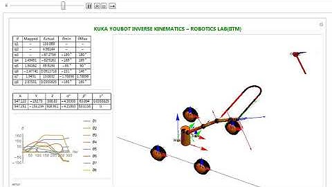 youbot InverseKinematics - Using Nullspace behavioral control (2016 - MM1)