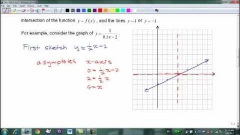 Pre-Calc11 - Absolute and Reciprocal - 8.3 Graph Linear Recip.mp4