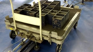 RWM Tests Push Pull Forces