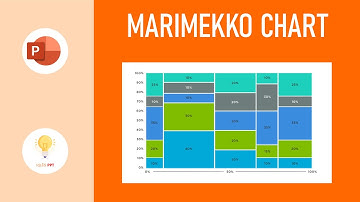 MARIMEKKO CHART || COMPLEX CHARTS || Microsoft PowerPoint