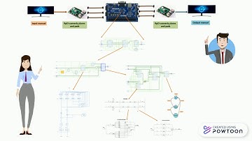 FPGA Implementation of the SEED Algorithm Xilinx XOHW20-Finalist