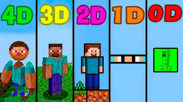 minecraft 0D vs 1D vs 2D vs 3D vs 4D be like