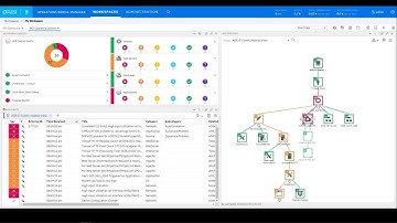 Operations Bridge - Your IT Infrastructure Ecosystem