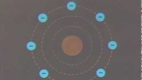 Incorrect Answer Response - SET1S3