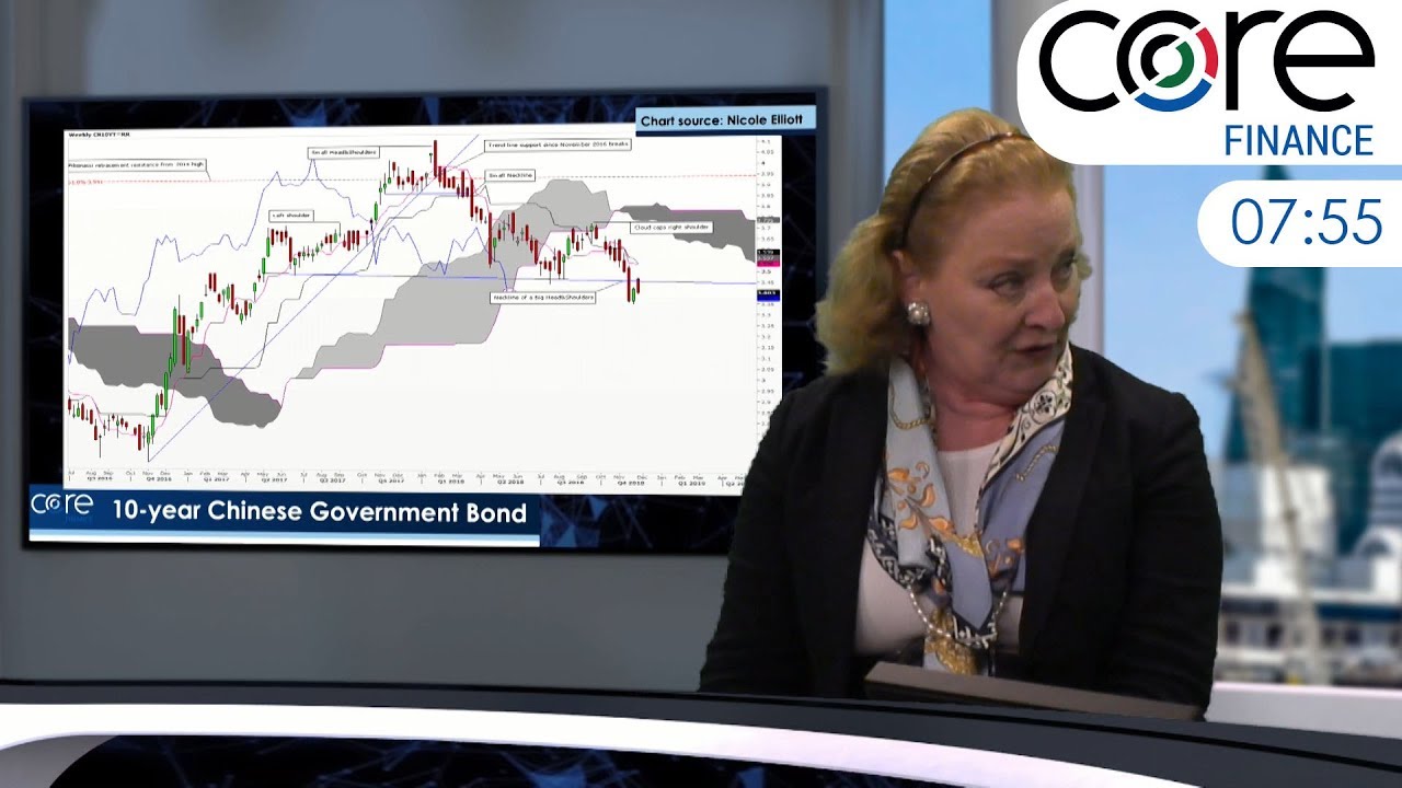 Soybean Futures, Dalian exchange & Steel Rebar Futures Nicole Elliott