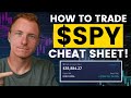 How to profitably day trade spy options cheatsheet