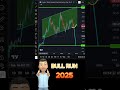 Niveau DÉCISIF pour les ALTCOINS LOW CAPS ! 🚨
