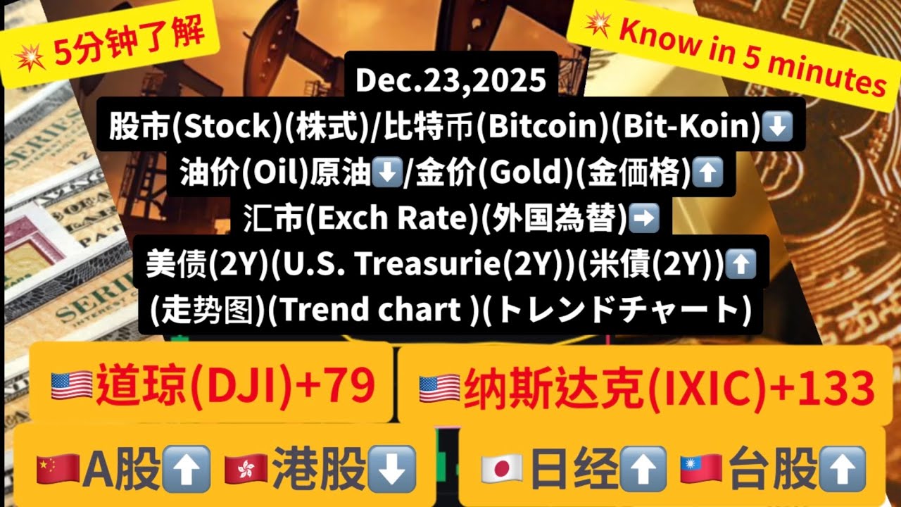 股票/比特币/油价/金价/汇率/债券(趋势图) - YouTube