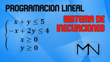 PROGRAMACIÓN LINEAL | SISTEMA DE  INECUACIONES  | matemáticas navarro + BACHILLERATO +