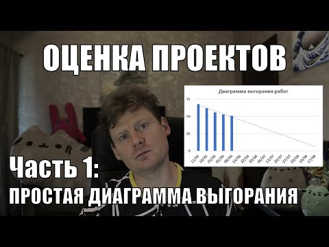 Видео: Какво е Sprint Burndown?