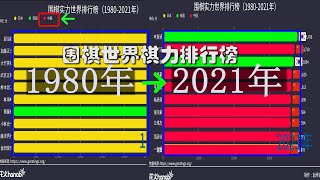 【可视化数据】世界围棋排行榜   从无人上榜到全是国人！  数据看中国围棋崛起之路！
