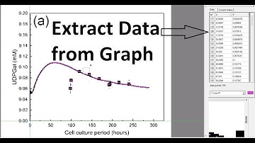 Extract data from graph using GetData Graph Digitizer
