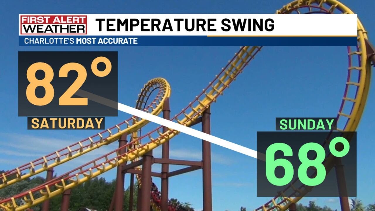 Stretch of warm weather continues ahead of big cooldown - YouTube