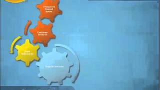 Chapter 6 The Basic accounting System.mov