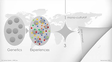 EIGENVIELFALT VIDEO (English Oct 2022 version)