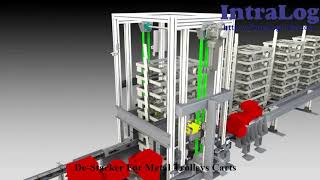 De Stacker For Metal Trolleys Carts