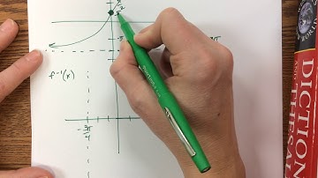 Transformations of Inverse Trig Graphs Video #3