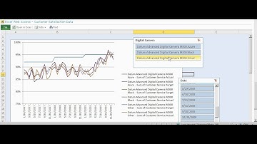 SharePoint Excel Services