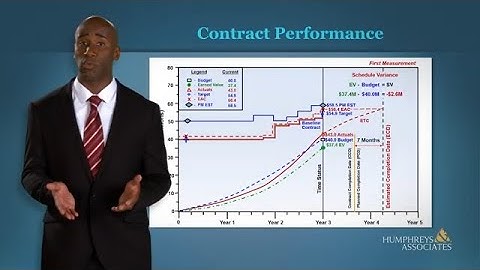 Contract Performance - Cost Variance