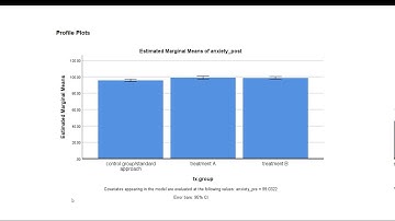 One-way analysis of covariance using SPSS (March 2020)